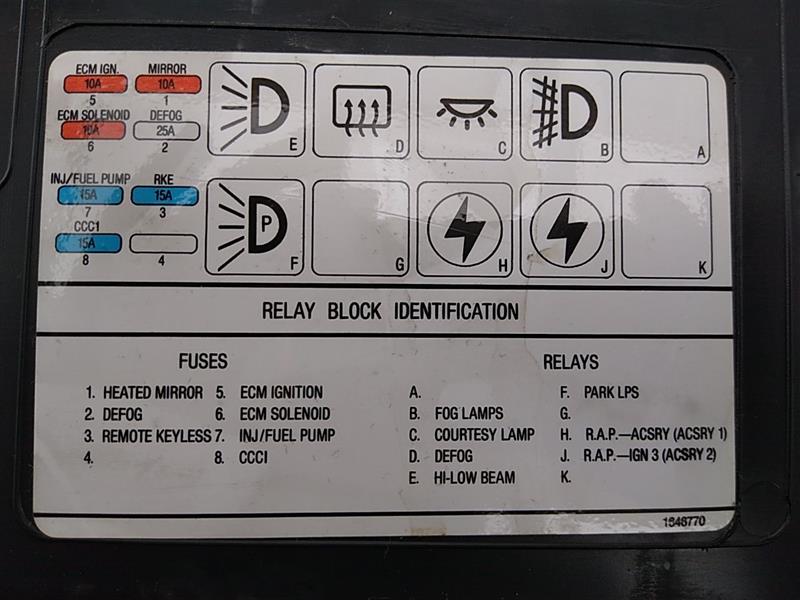 Buick Reatta Front Right Fuse Box Trim Cover