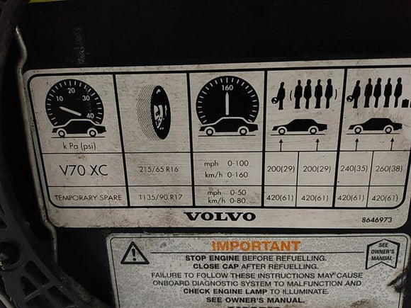 Volvo XC70 Fuel Filler Door